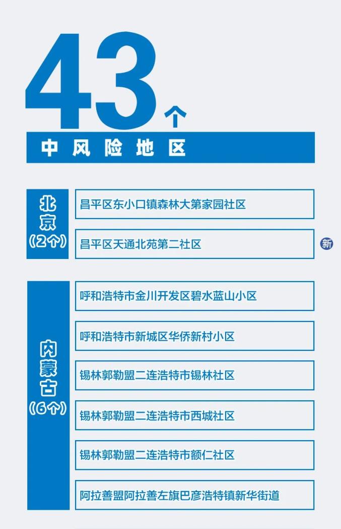 全國疫情風險地區(qū)，最新狀況與應對策略，全國疫情風險地區(qū)最新動態(tài)及應對策略綜述