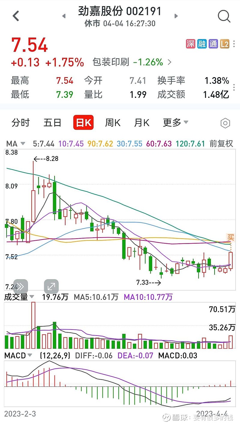 揭秘勁嘉股份股票，深度解析002191股票的投資潛力與挑戰(zhàn)，勁嘉股份股票深度解析，投資潛力與挑戰(zhàn)揭秘 002191股票展望