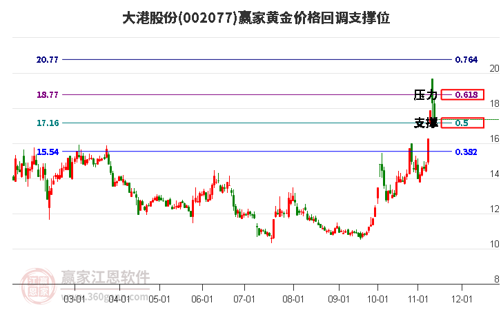 大港股票行情深度解析，大港股票行情全面解析與深度探討