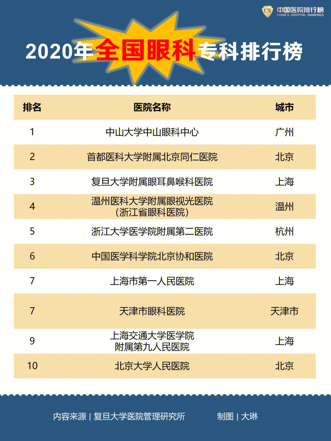 北京最好眼科醫(yī)院排名第一——專業(yè)醫(yī)療的典范，北京排名第一眼科醫(yī)院，專業(yè)醫(yī)療典范，眼科領域的領航者