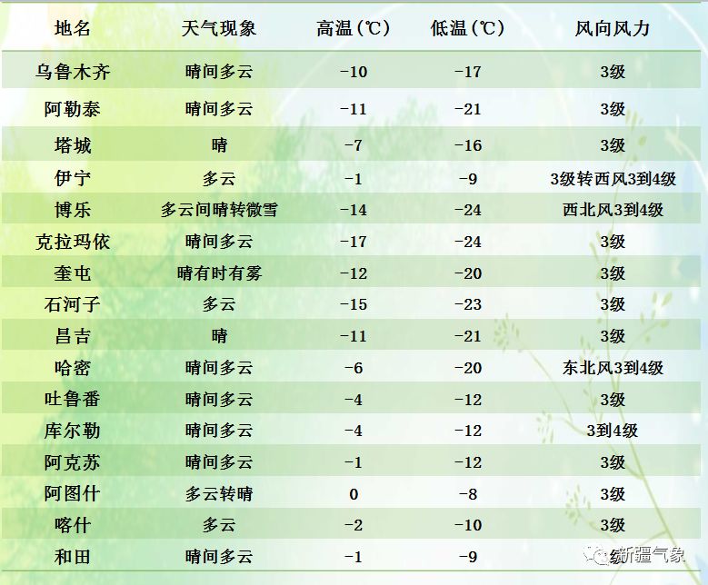 哈密天氣預(yù)報，掌握天氣變化，安排出行計劃，哈密天氣預(yù)報，掌握天氣變化，制定明智出行計劃