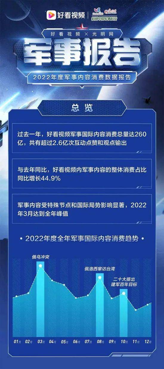 揭秘2022年軍事新聞熱點(diǎn)，全球軍事動(dòng)態(tài)深度解析，全球軍事動(dòng)態(tài)深度解析，揭秘2022年軍事新聞熱點(diǎn)