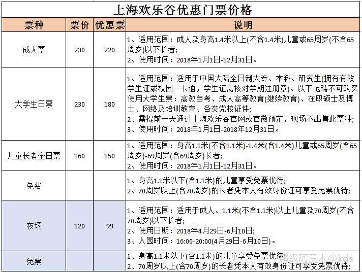 上海歡樂谷門票優(yōu)惠政策詳解，上海歡樂谷門票優(yōu)惠政策全面解析