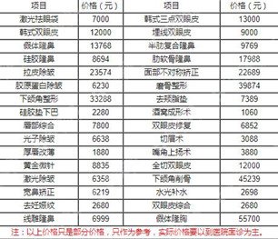 腫眼泡抽脂手術(shù)費用詳解，多少錢？，腫眼泡抽脂手術(shù)費用解析，手術(shù)費用究竟是多少？
