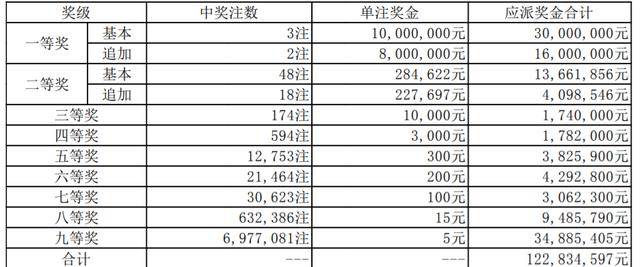 澳門(mén)75期最快天天開(kāi)獎(jiǎng)，探索彩票開(kāi)獎(jiǎng)的奧秘與策略，澳門(mén)75期快速天天開(kāi)獎(jiǎng)，揭秘彩票開(kāi)獎(jiǎng)背后的奧秘與策略之道