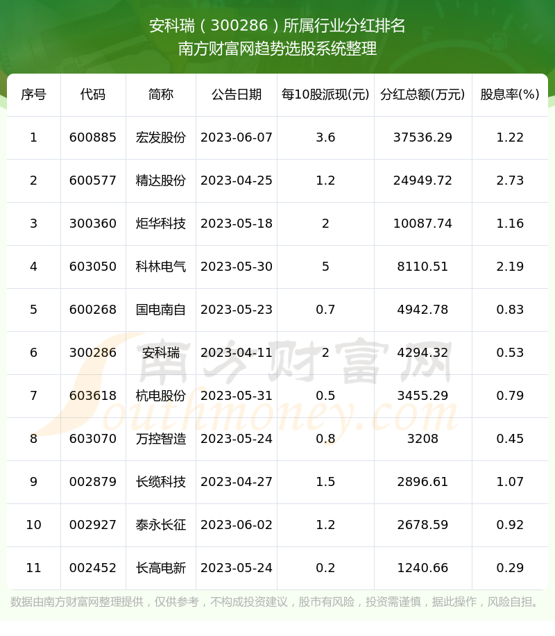關(guān)于股票300286的全面解析，股票300286全面解析指南