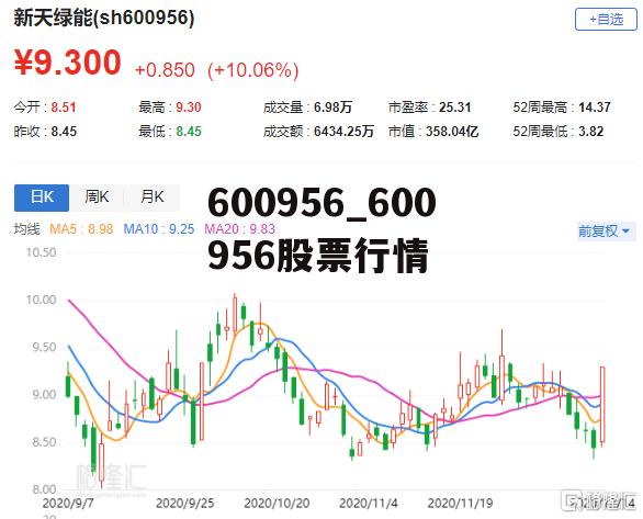 關(guān)于股票行情分析，探索600375股票的動(dòng)態(tài)與前景展望，股票行情分析，探索60037 股票動(dòng)態(tài)與前景展望