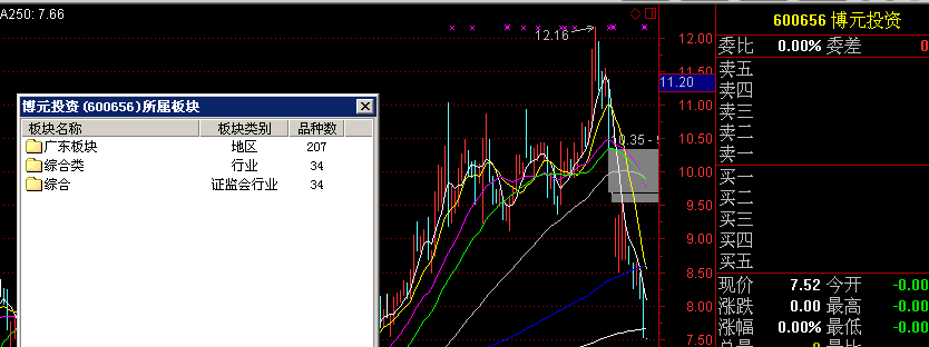 關(guān)于股票行情分析，600824股票的投資前景展望，600824股票行情分析與投資前景展望