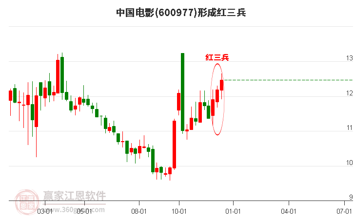 中國電影股票，投資潛力與市場(chǎng)前景分析，中國電影股票投資潛力與市場(chǎng)前景深度解析