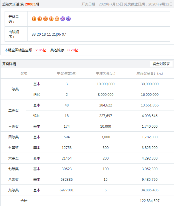 噢門六開彩開獎結(jié)果2023年全新解析，澳門六開彩開獎結(jié)果2023年深度解析報告