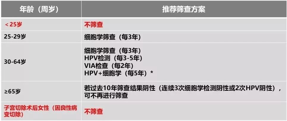 HPV與TCT檢測的重要性，只做一個(gè)是否足夠？，HPV與TCT檢測的重要性，單一檢測是否足夠？