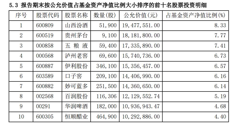 中國五糧液股票，深度解析與投資前景展望，中國五糧液股票深度解析與投資前景展望分析