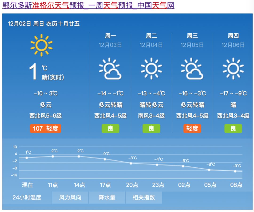 準(zhǔn)格爾旗天氣預(yù)報(bào)——掌握天氣動(dòng)態(tài)，安排生活出行，準(zhǔn)格爾旗天氣預(yù)報(bào)，天氣預(yù)報(bào)動(dòng)態(tài)，助力生活出行安排