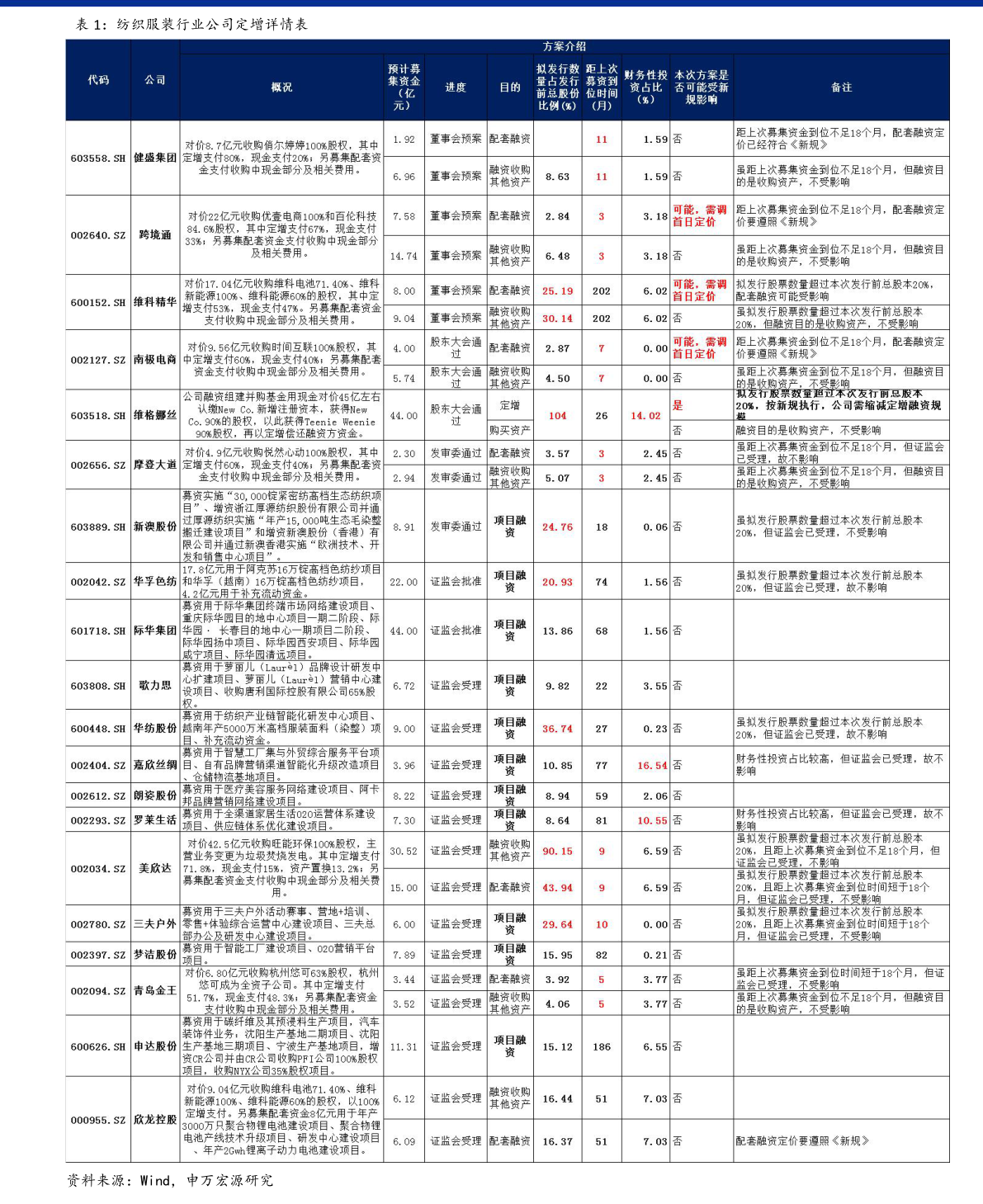 黃金價格
