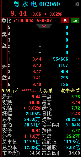 粵水電股票（代碼，002060）深度解析，粵水電股票（代碼002060）全面深度解析