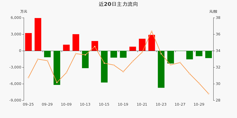 首都在線股票股吧，深度解析與前景展望，首都在線股票股吧深度解析及前景展望