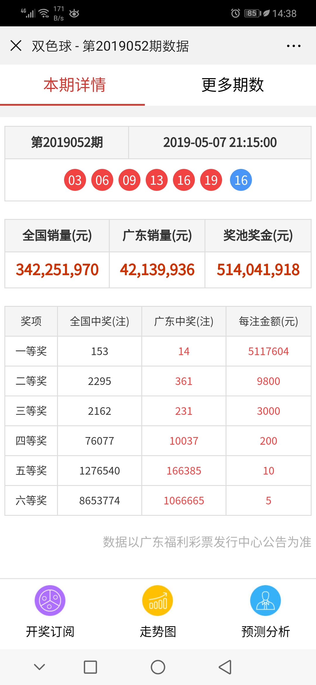8點半澳門最快開獎結(jié)果查詢——輕松掌握最新開獎動態(tài)，澳門最新開獎結(jié)果查詢，快速掌握8點半開獎動態(tài)