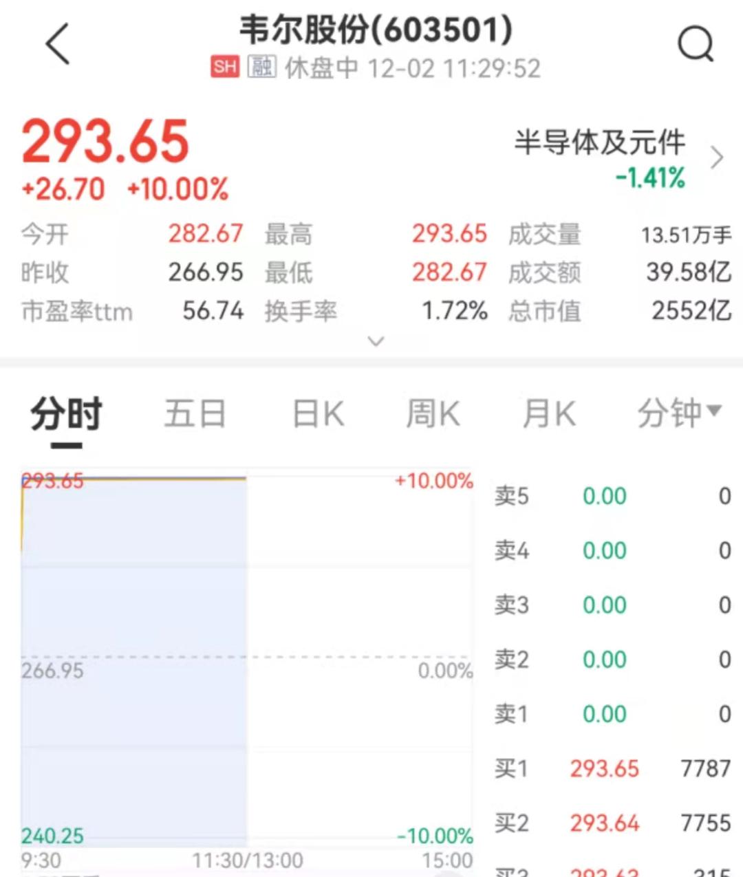 韋爾股份股票股，深度解析與前景展望，韋爾股份股票深度解析及前景展望