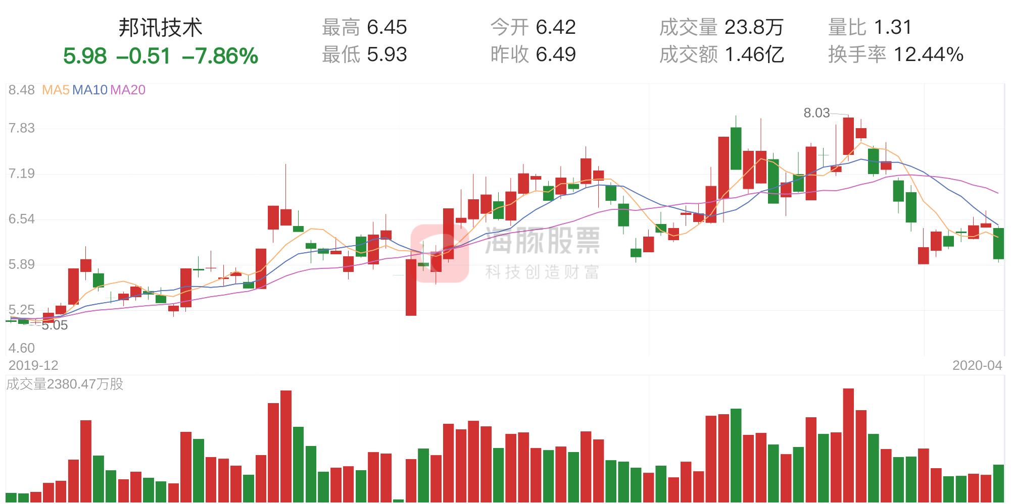 探索300312邦訊技術股吧的獨特魅力與前景展望，探索邦訊技術股吧的獨特魅力，未來前景展望