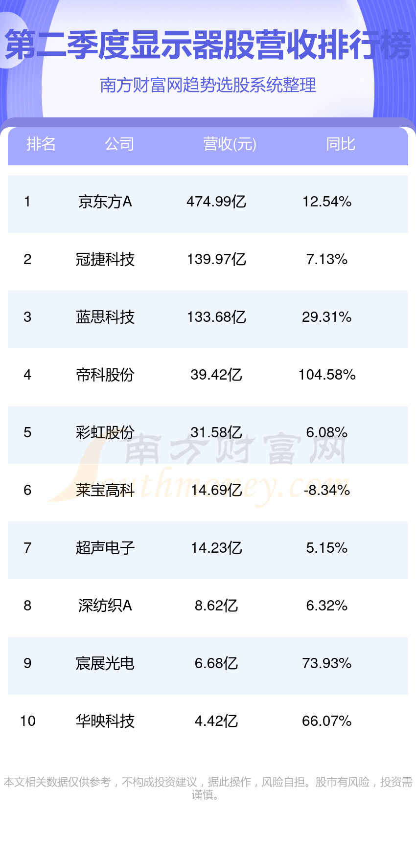 京東方A股在東方財富中的表現(xiàn)與前景展望，京東方A股在東方財富中的表現(xiàn)及前景展望