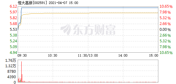 恒大股票今日行情深度解析，恒大股票今日行情全面深度解析