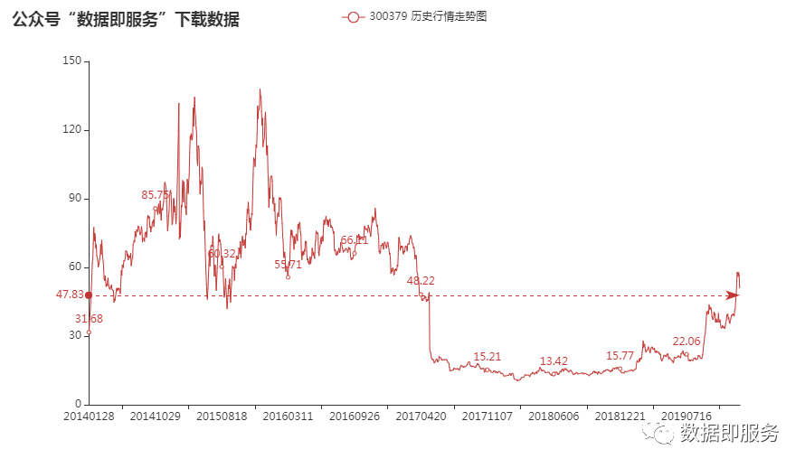 關(guān)于股票行情分析，探索300379股票的動(dòng)態(tài)與前景展望，股票行情分析，探索代碼300379的動(dòng)態(tài)走勢(shì)與未來(lái)前景展望