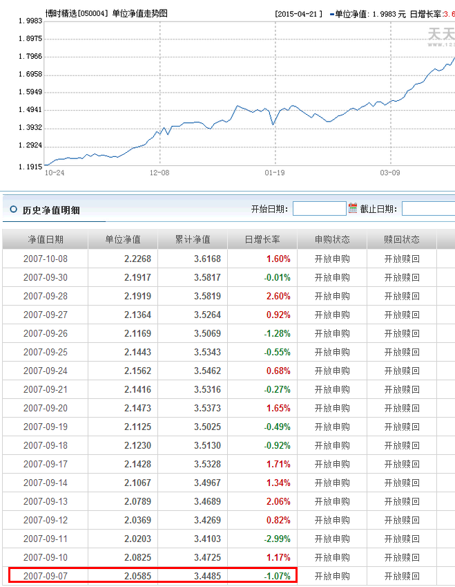 關(guān)于001409基金凈值的深度解析，深度解析，001409基金凈值詳解